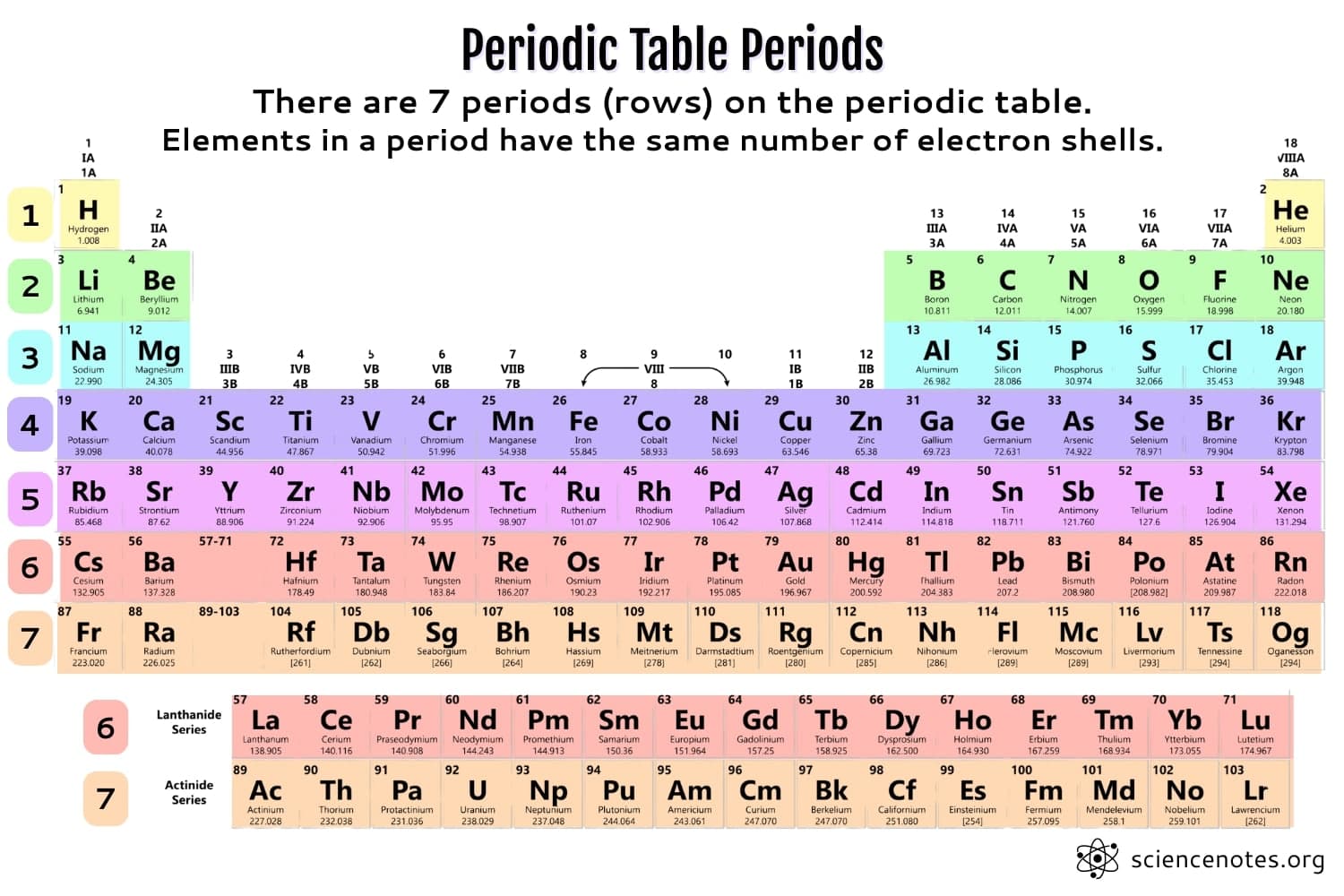 periodic_table